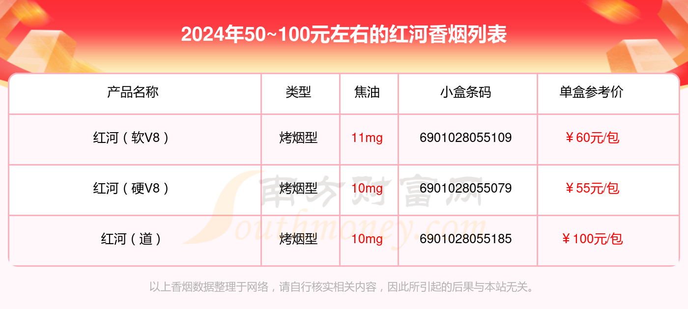 2024红河香烟价格表：50~100元左右的烟盘点