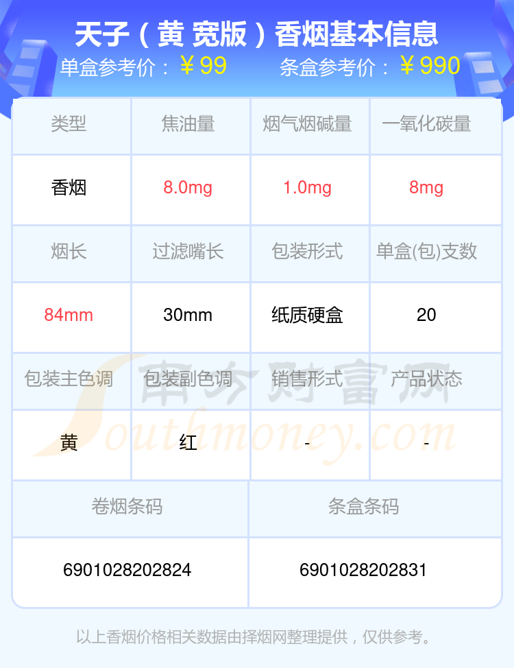 高于90元的天子香烟2024一览