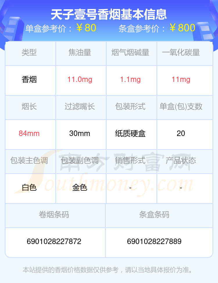 天子壹号香烟价格2024一包多少