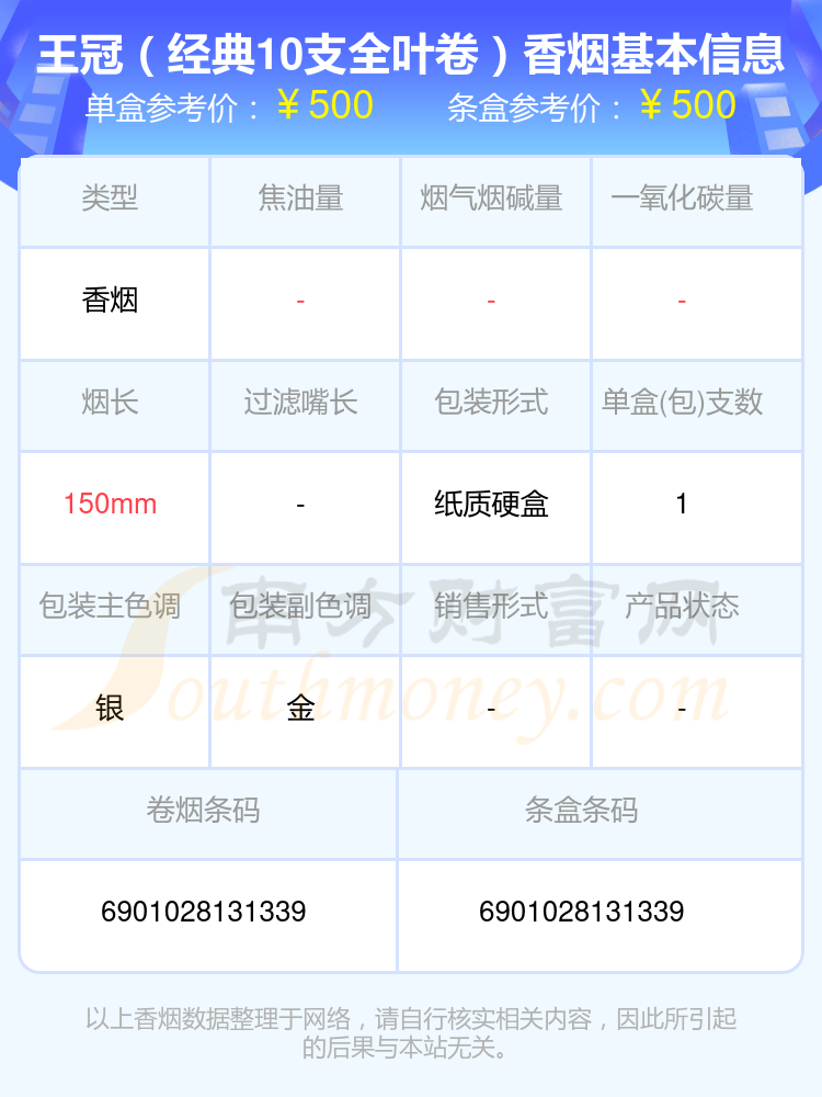 盘点！王冠香烟高于一百元的烟列表