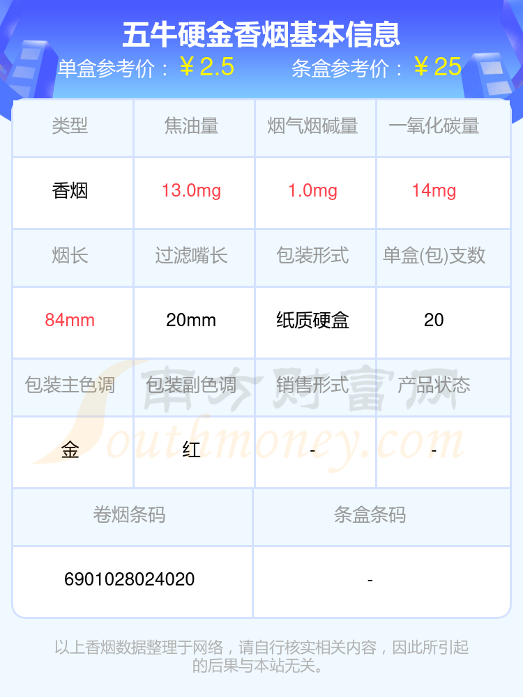 五牛硬金香烟价格2024_一包多少钱？