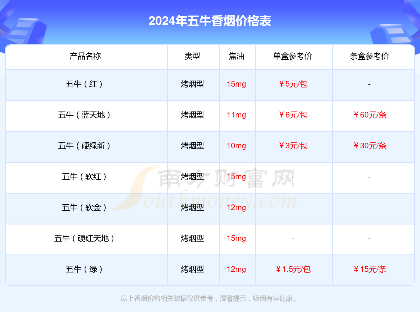 五牛硬金香烟价格2024_一包多少钱？