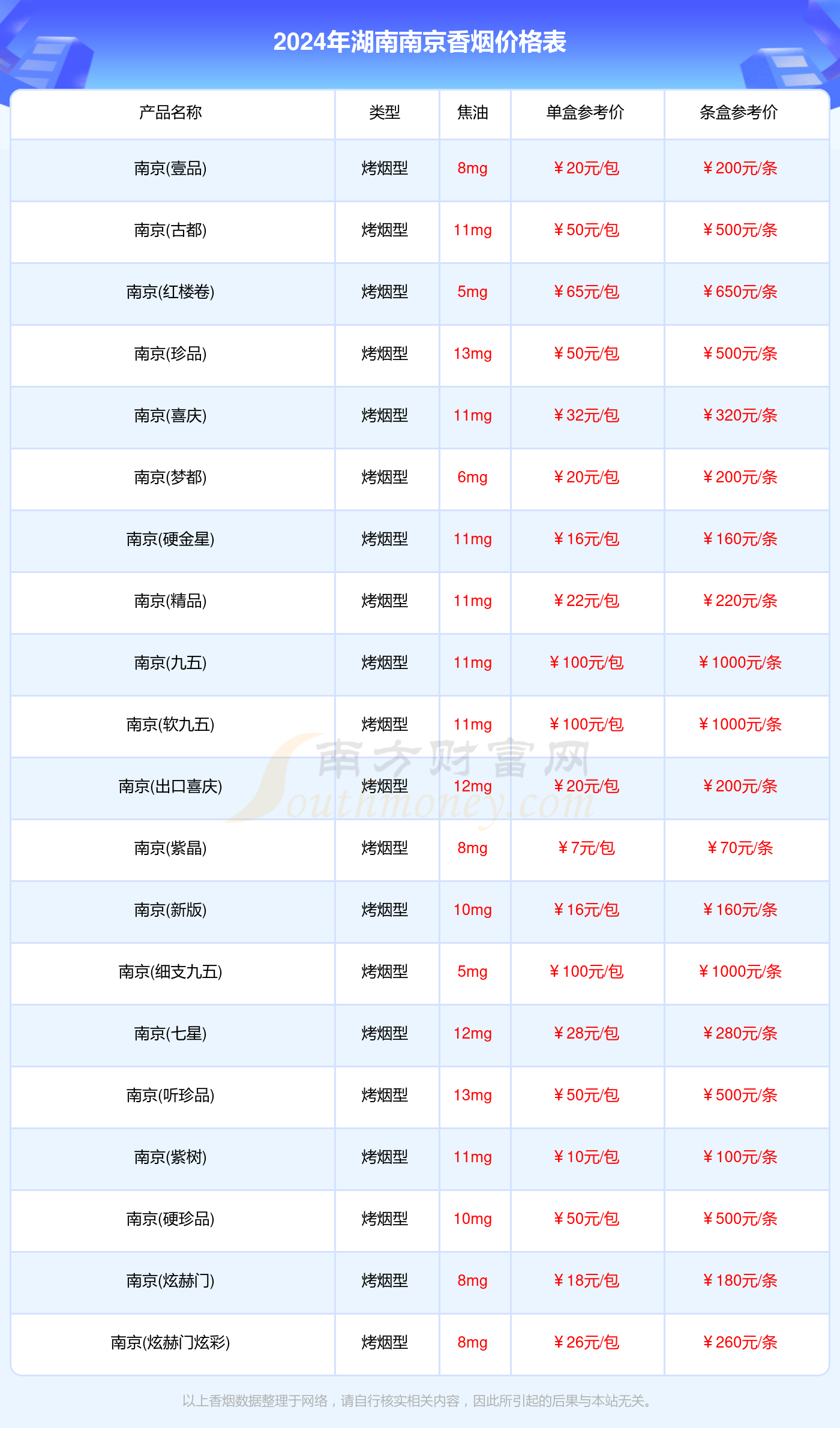 2024湖南南京烟价格多少钱一条_湖南南京全部香烟价格表