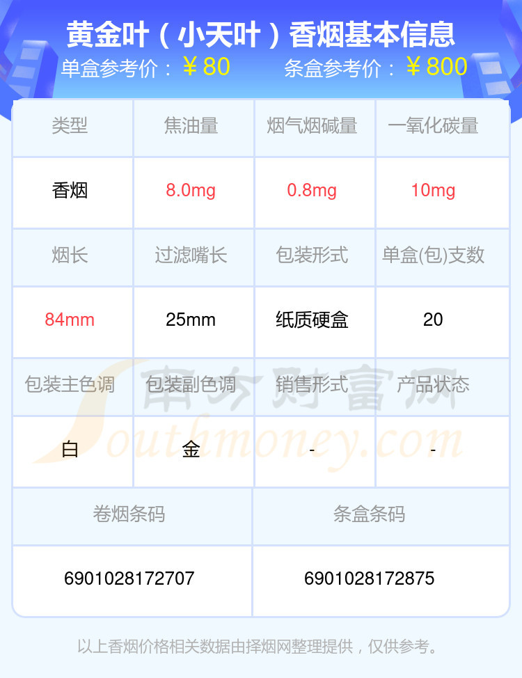 2024黄金叶香烟50至80元左右的烟列表一览