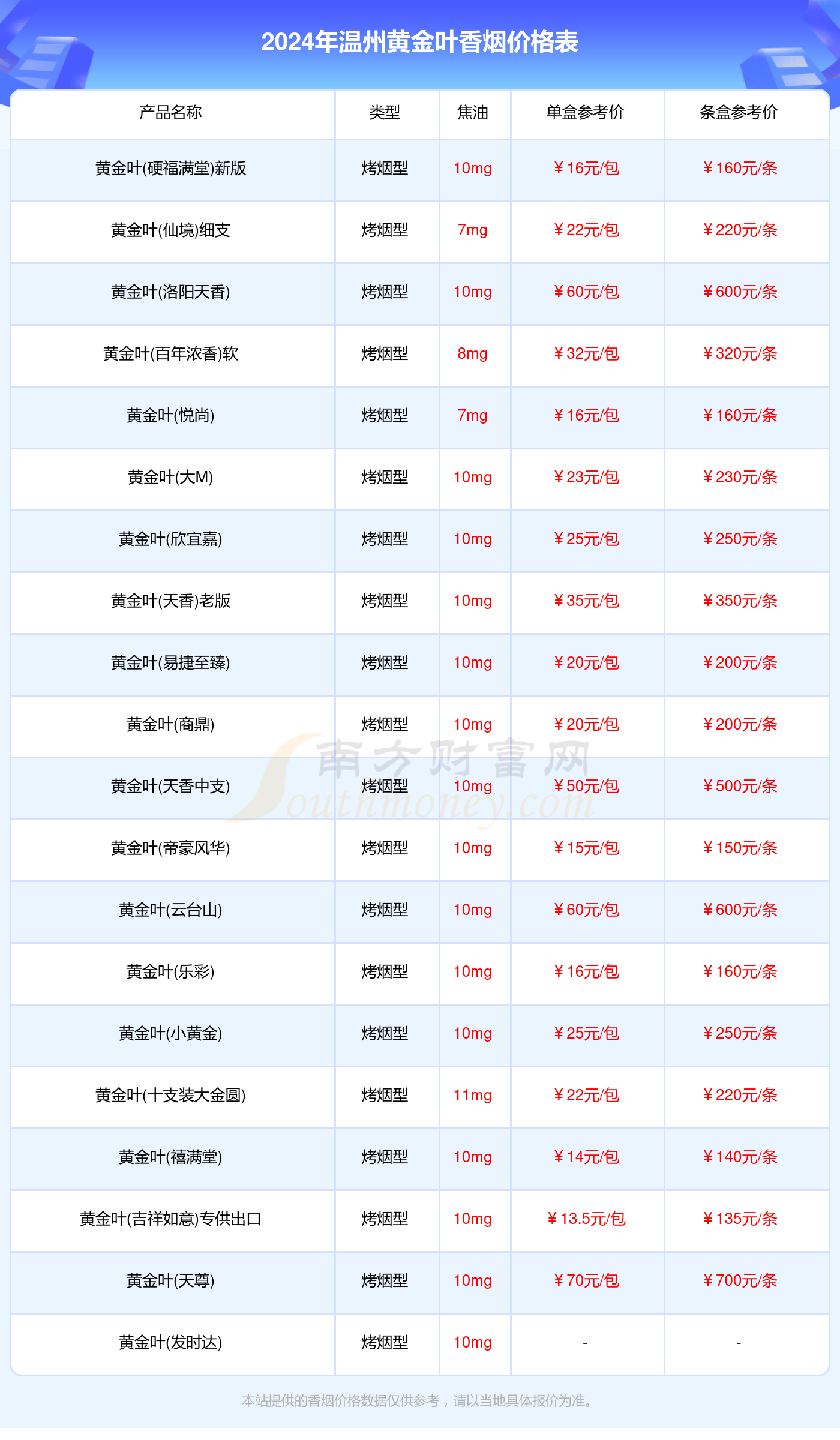 温州黄金叶香烟多少一条_2024温州所有黄金叶香烟价格表