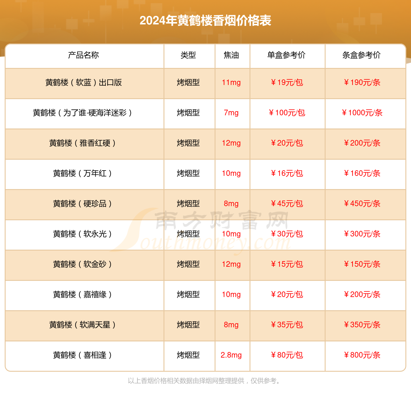 黄鹤楼新雅香香烟多少一包2024价格一览