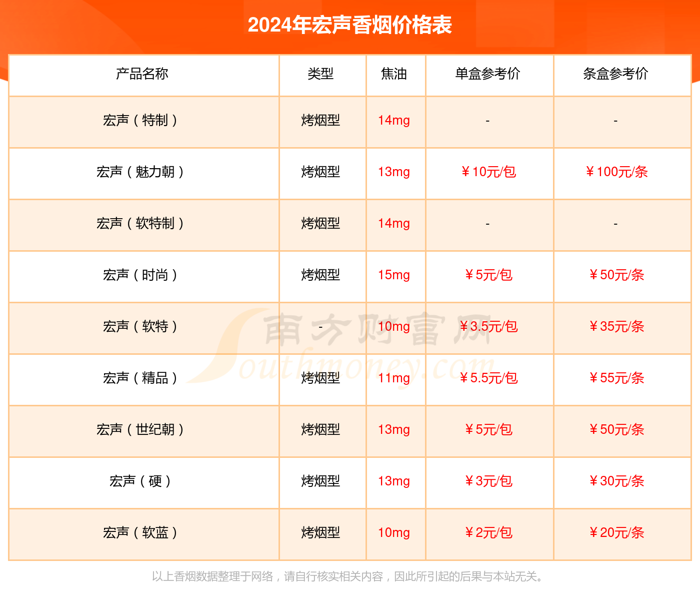 2024年宏声软香烟价格_一条多少钱？