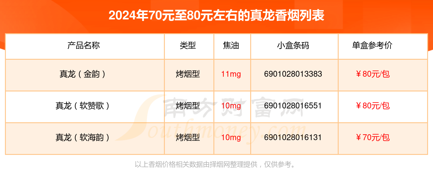 盘点！真龙香烟70元至80元左右的烟列表