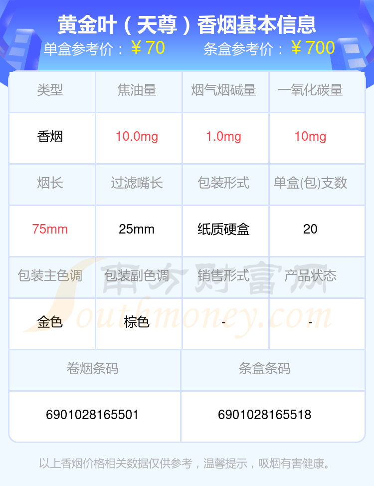 2024黄金叶香烟50至80元左右的烟列表一览