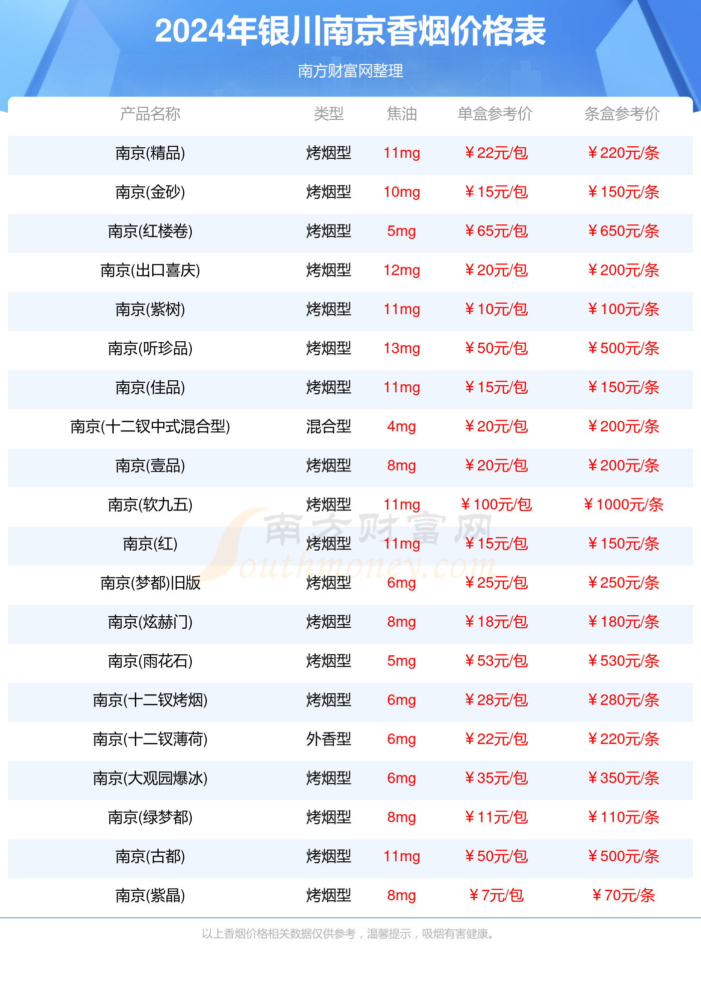 银川南京香烟价格表大全_银川南京香烟2024价格一览