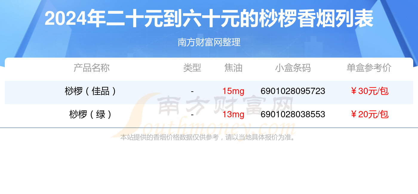 2024年二十元到六十元的桫椤香烟盘点