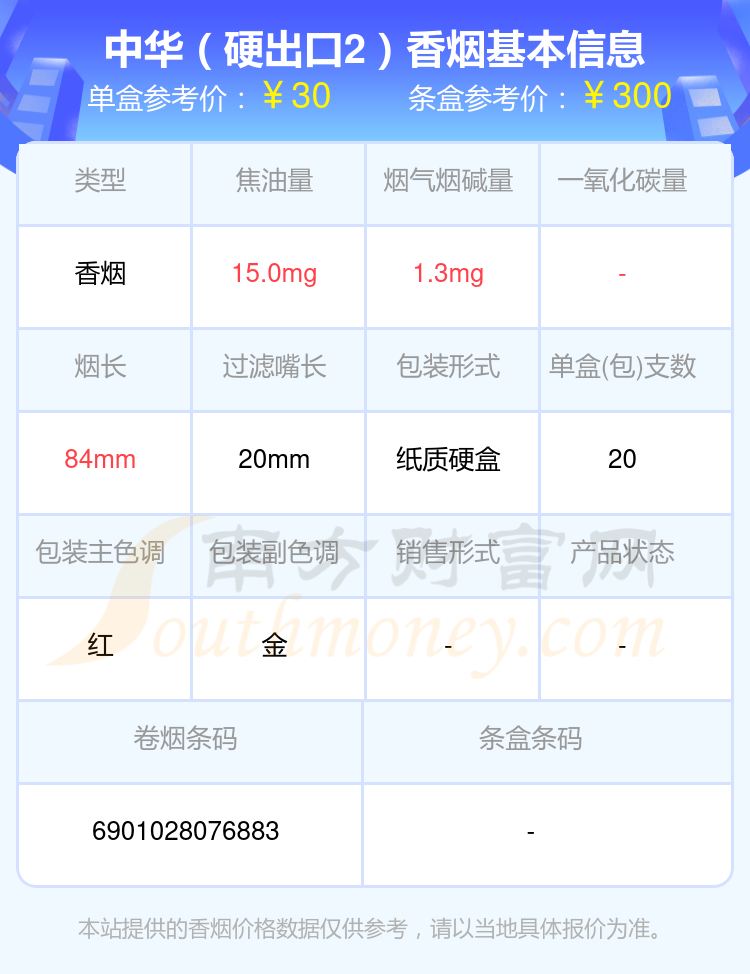 2024中华香烟二十到五十元左右的烟盘点