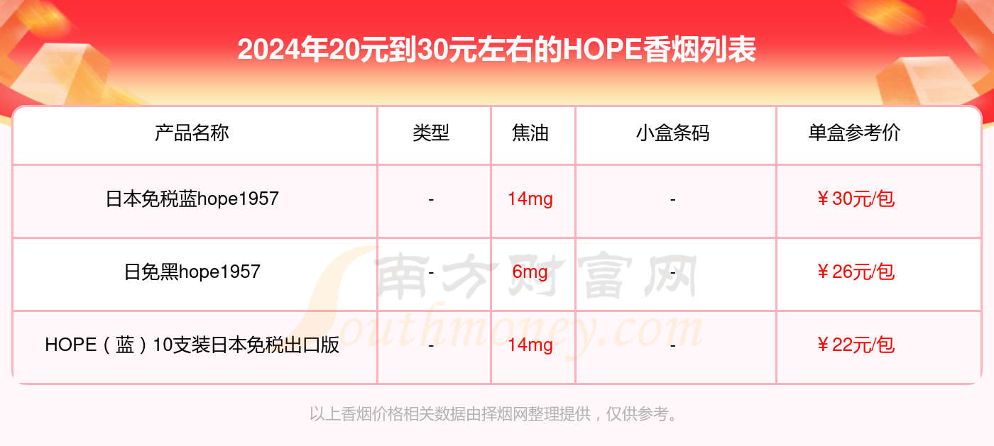 2024HOPE香烟价格表：20元到30元左右的烟有哪些