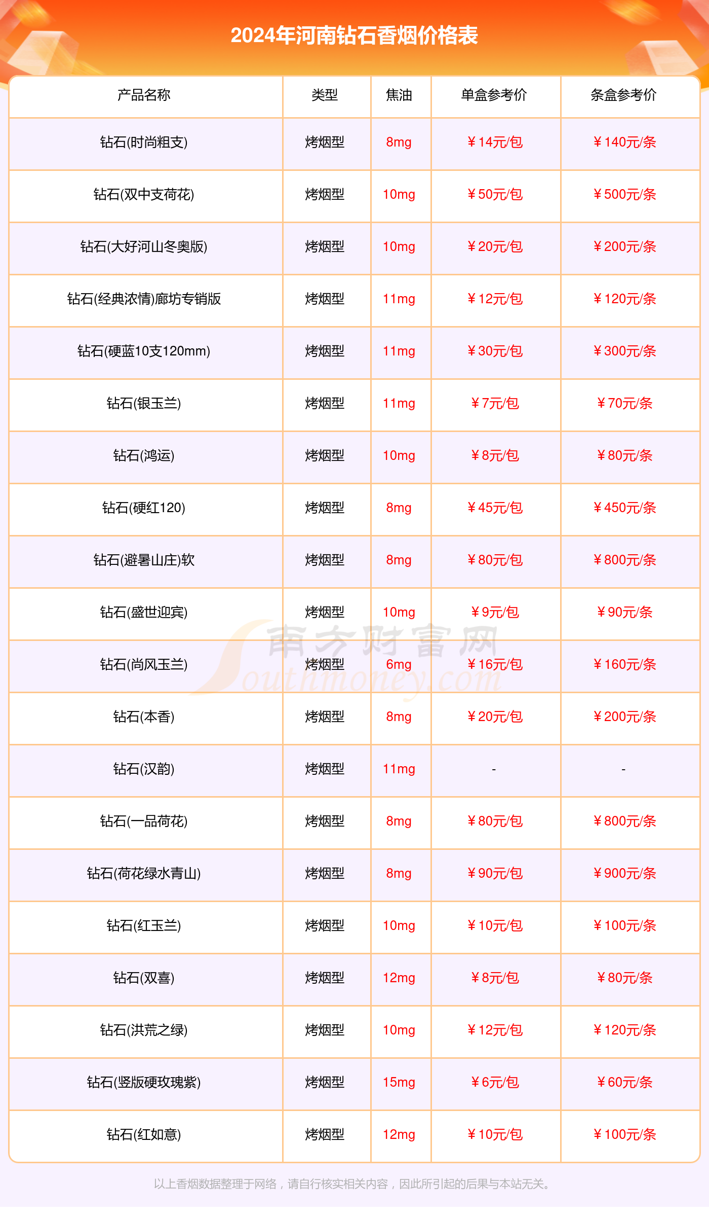 河南钻石烟多少钱一包_2024河南钻石全部香烟价格表