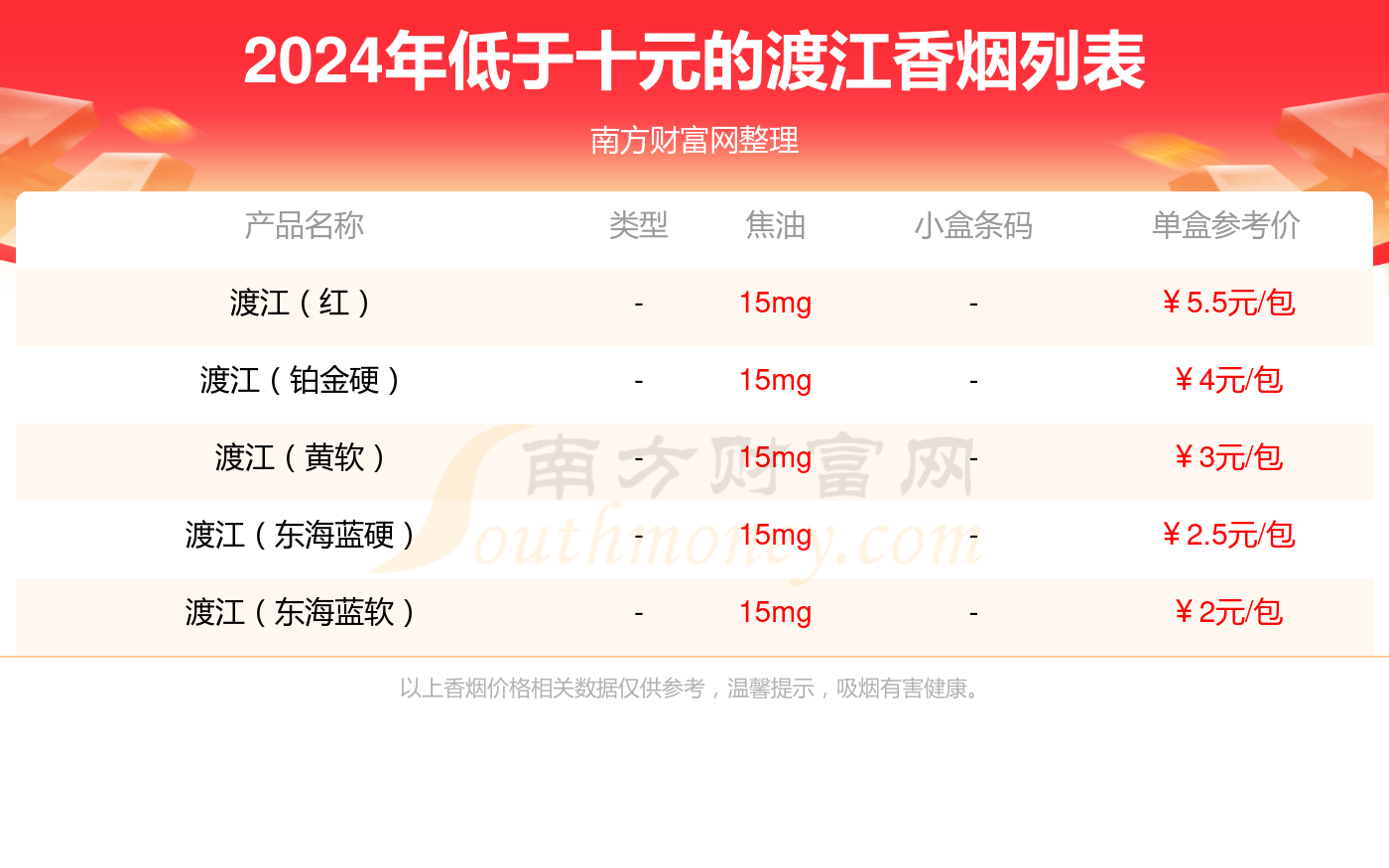 盘点！低于十元的渡江香烟列表