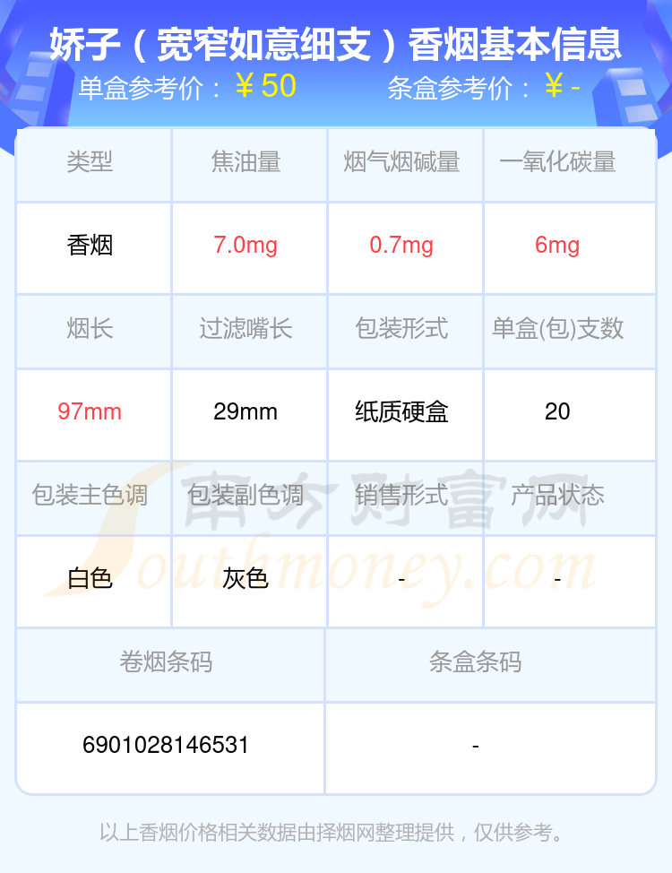 40到50元的娇子香烟2024都有哪些？