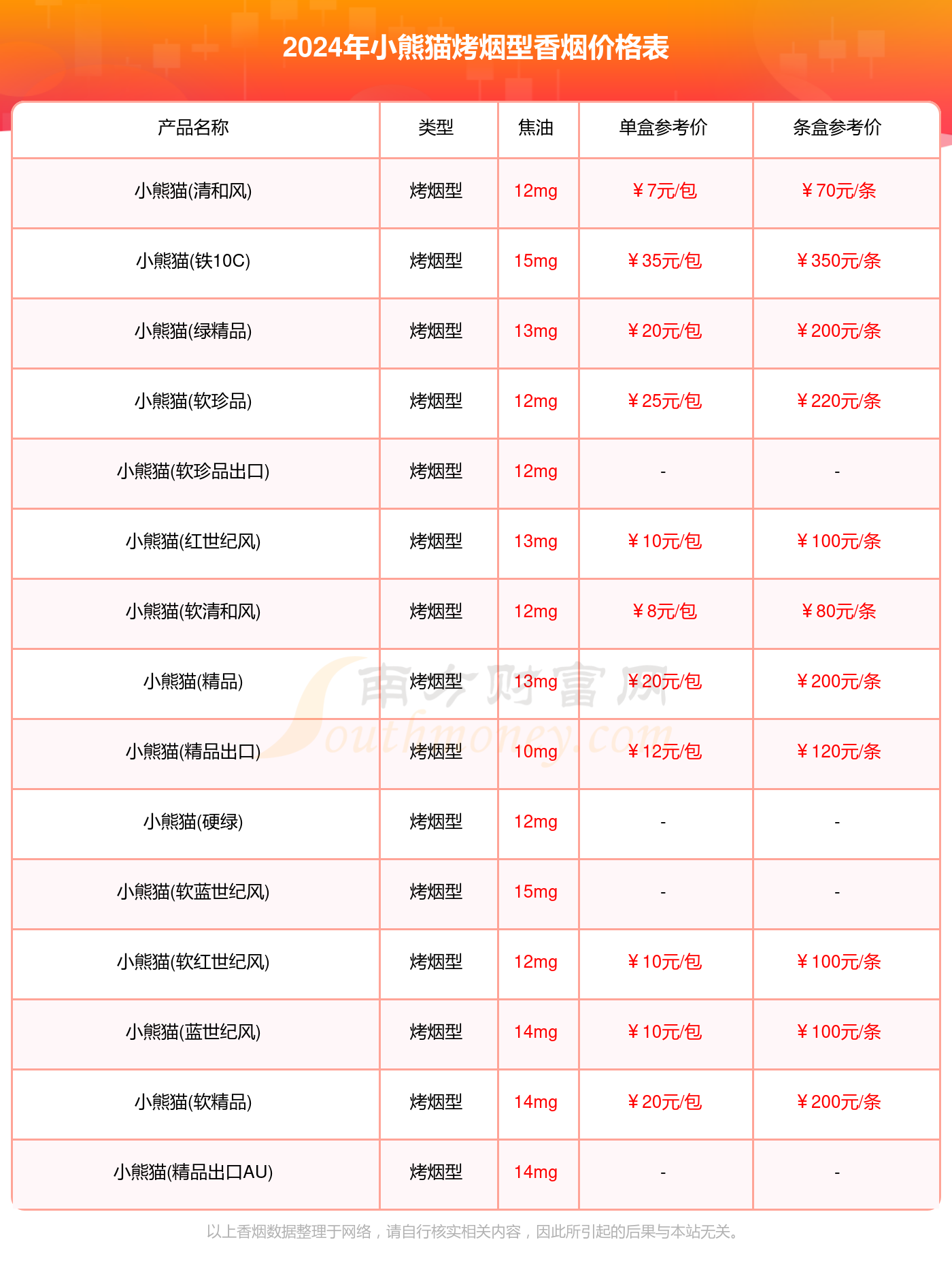 2024年小熊猫烤烟型香烟全部价格表汇总