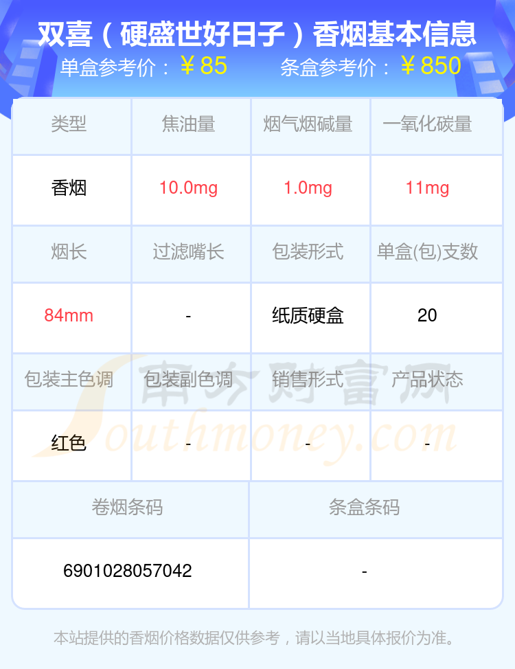 八十五元左右的双喜香烟列表一览