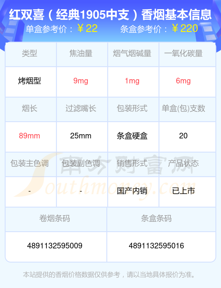 红双喜香烟10到40元左右的烟盘点