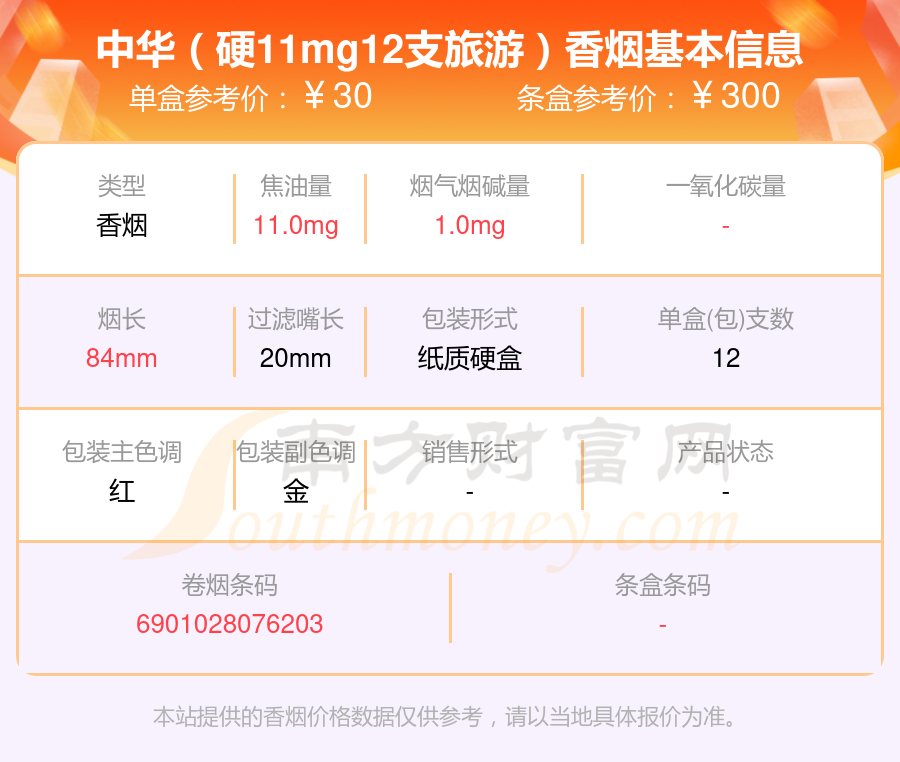 2024中华香烟二十到五十元左右的烟盘点