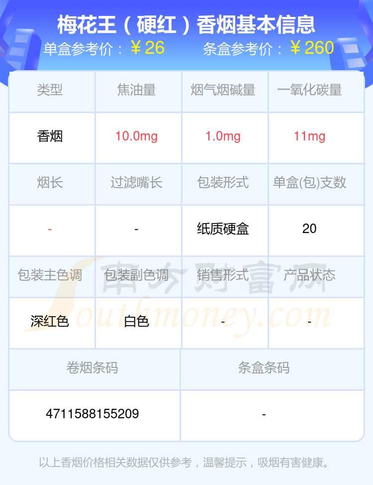 20元~40元左右的梅花王香烟2024列表一览