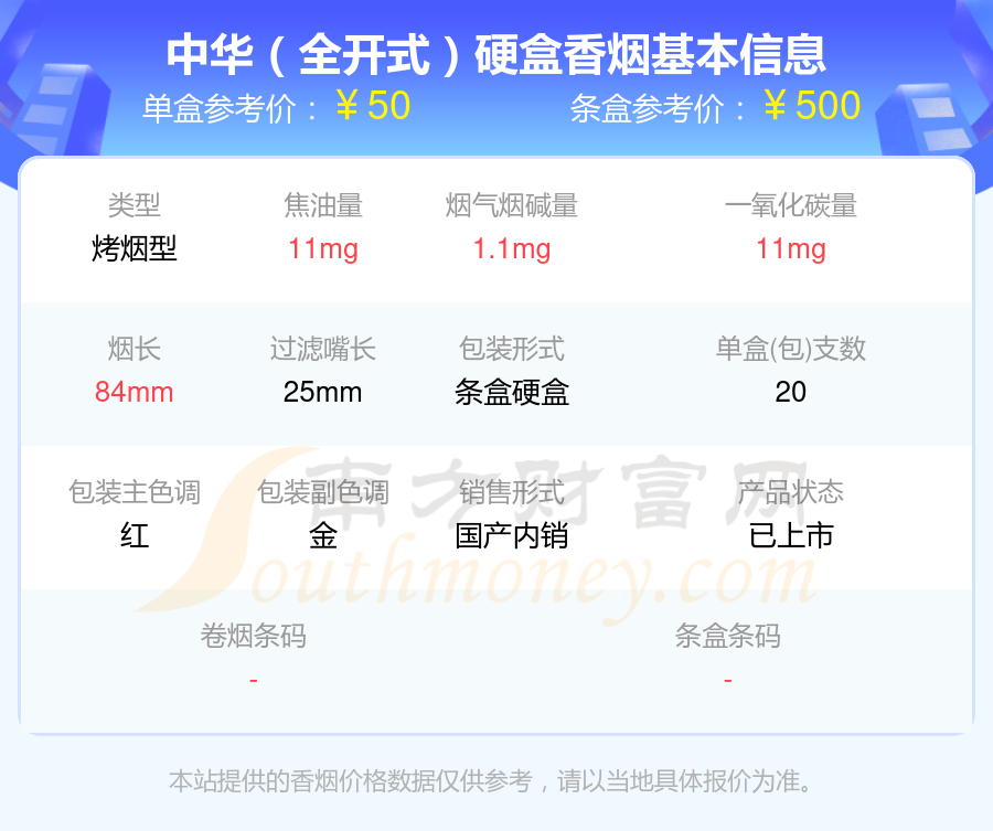 2024中华香烟二十到五十元左右的烟盘点