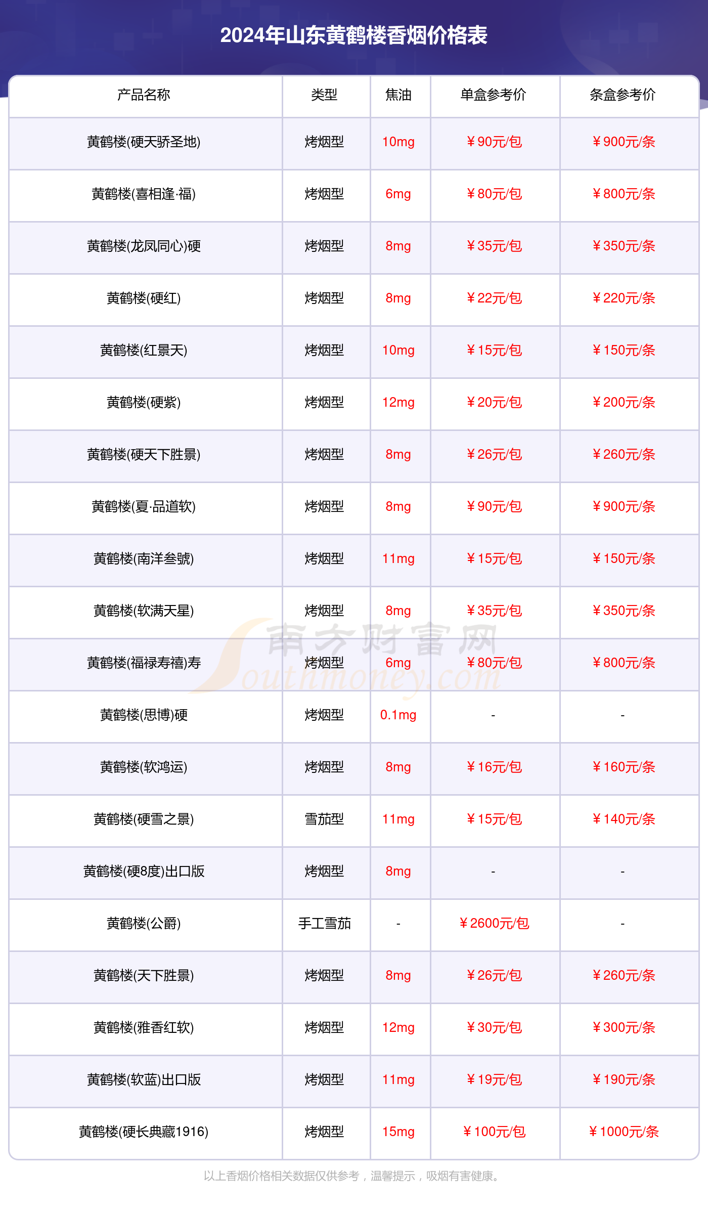 山东黄鹤楼香烟多少钱一条（2024黄鹤楼香烟价格表）