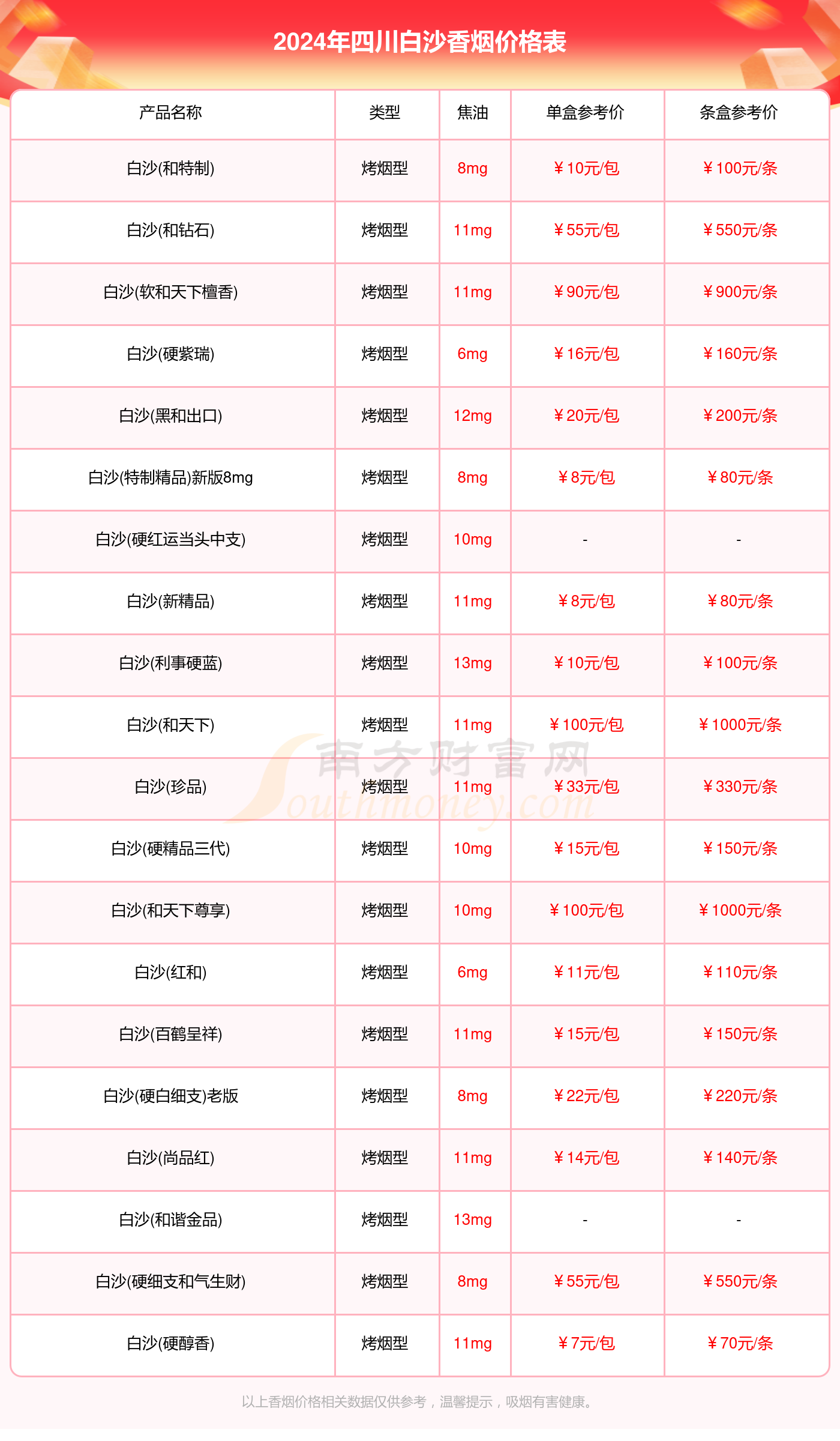 四川白沙香烟价格表大全一览（2024年价格合集）