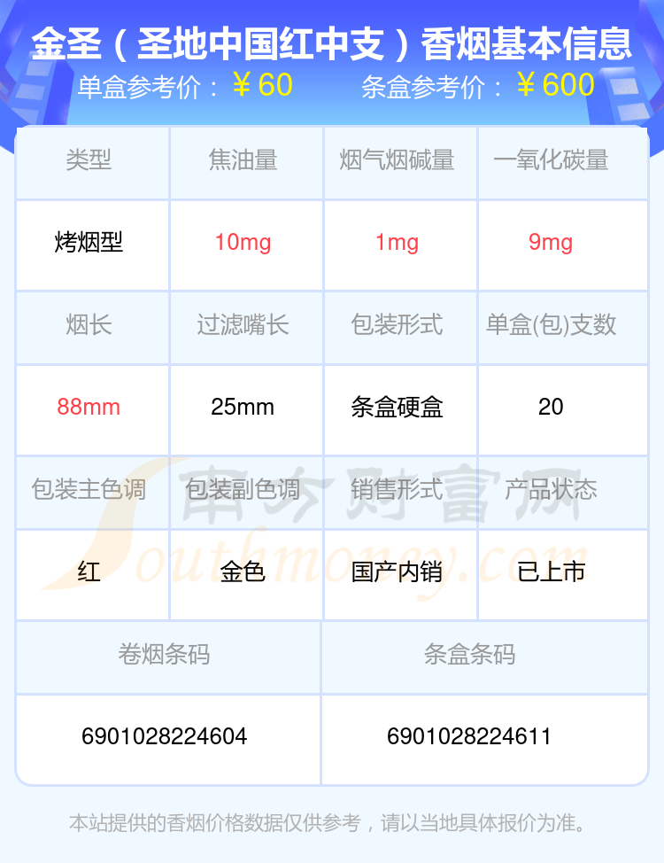 2024金圣香烟价格表：60元~70元左右的烟有哪些