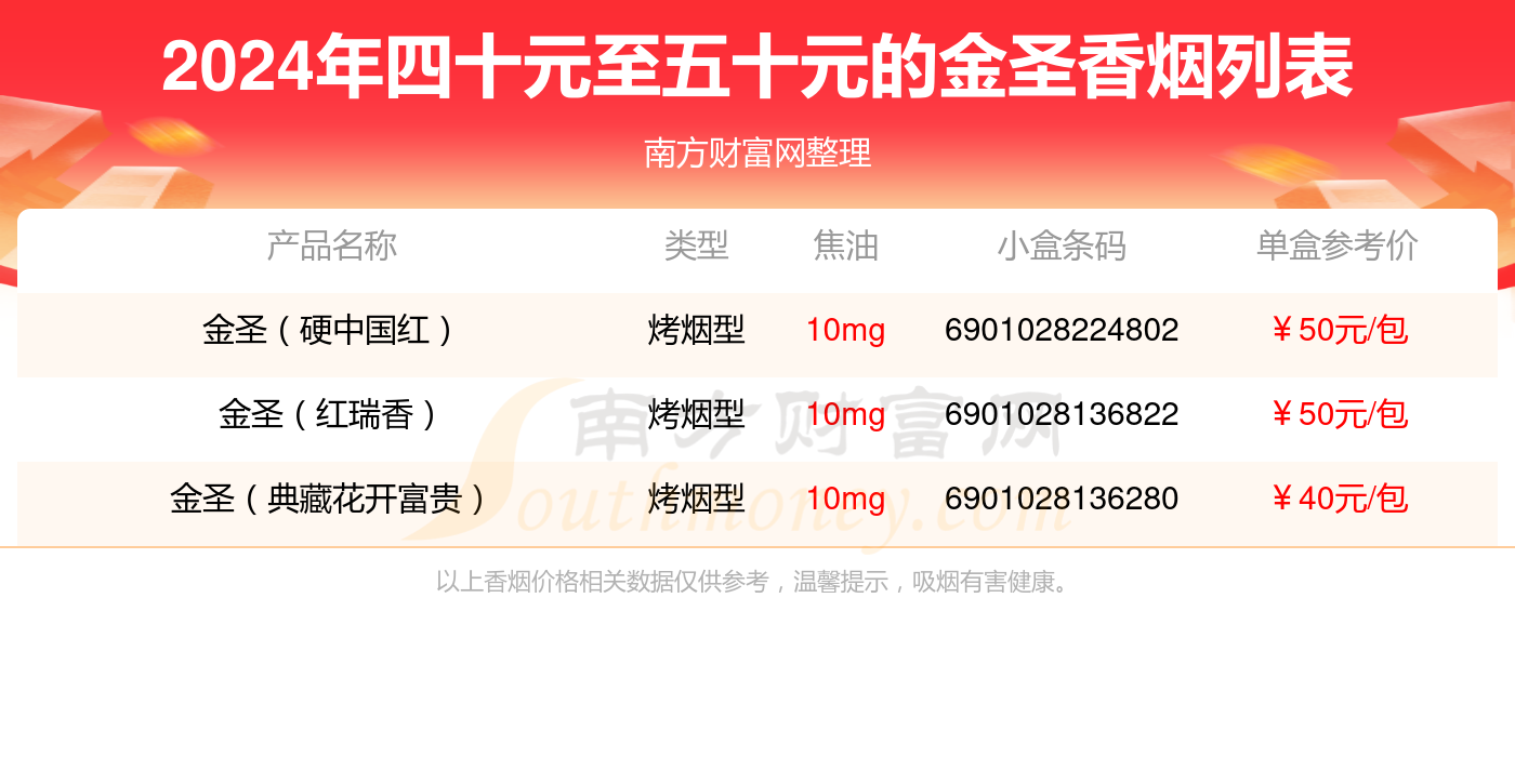 四十元至五十元的金圣香烟2024列表一览