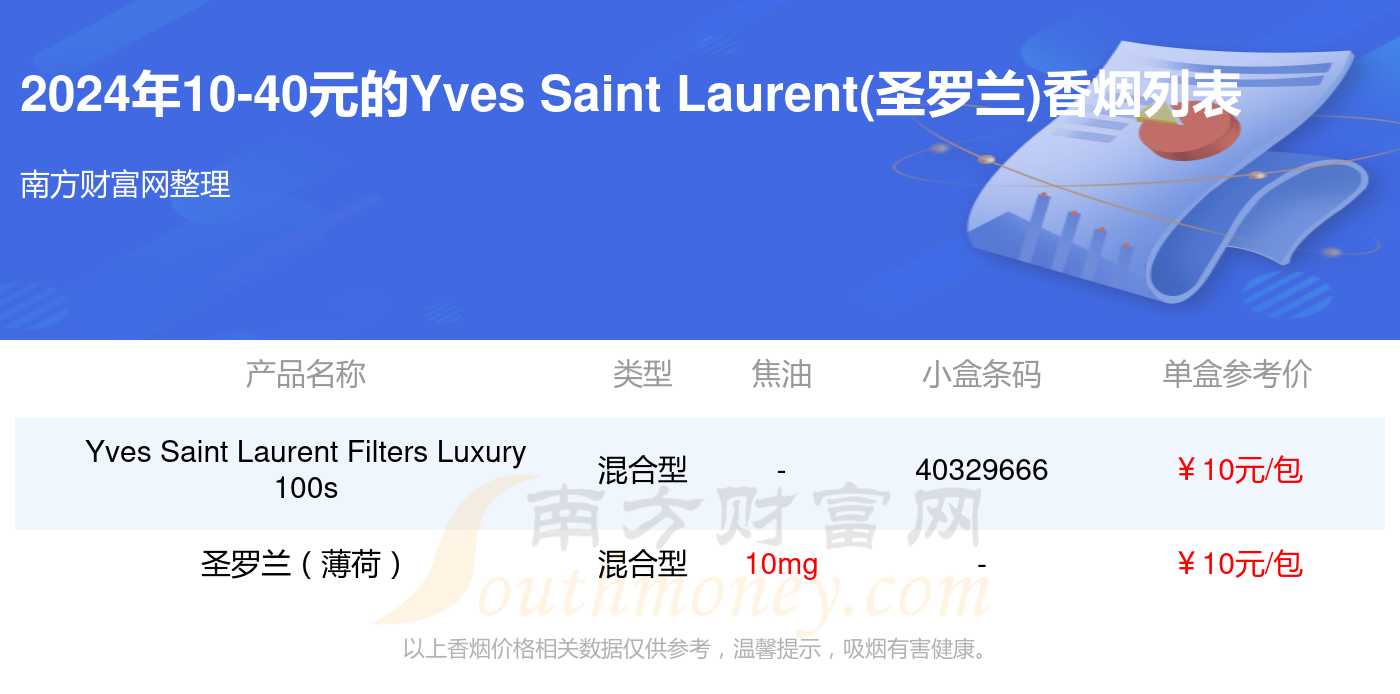 Yves Saint Laurent(圣罗兰)香烟10-40元的烟一览表