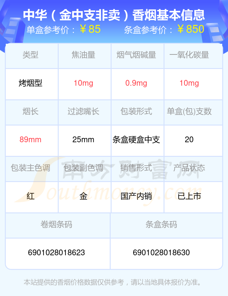 中华香烟60元-90元的烟2024一览