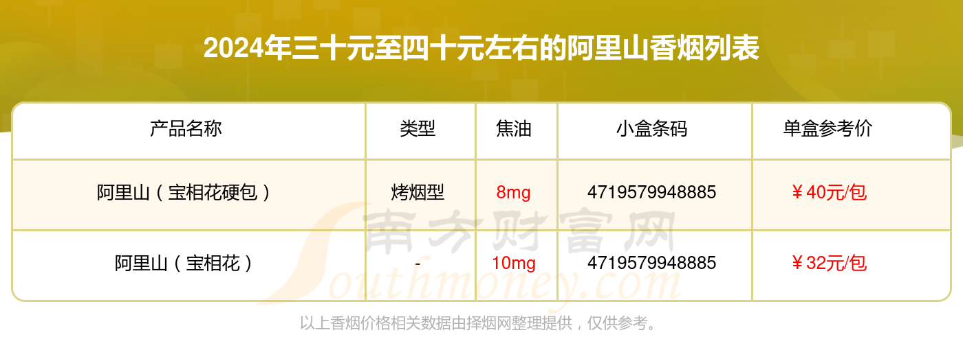 2024阿里山香烟价格表：三十元至四十元左右的烟盘点