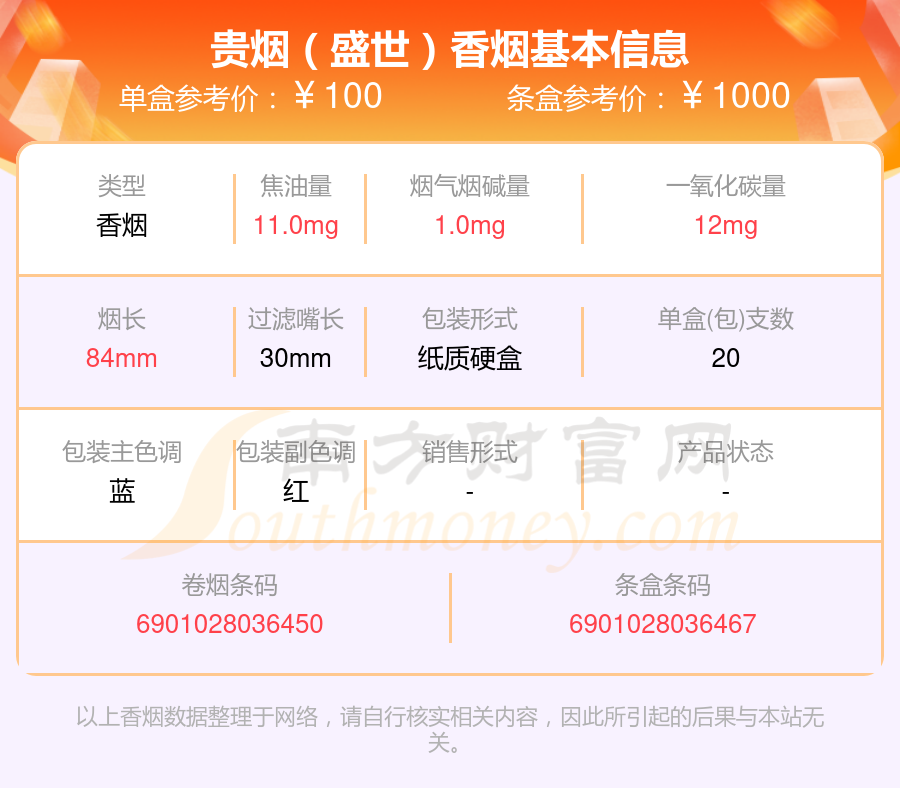 盘点贵烟香烟80元~100元的烟_都有哪些？