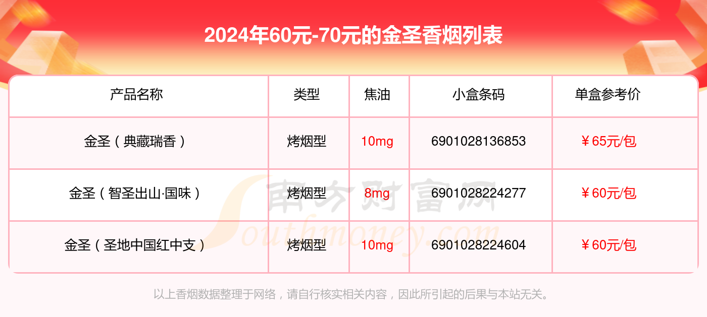 2024金圣香烟60元-70元的烟一览表