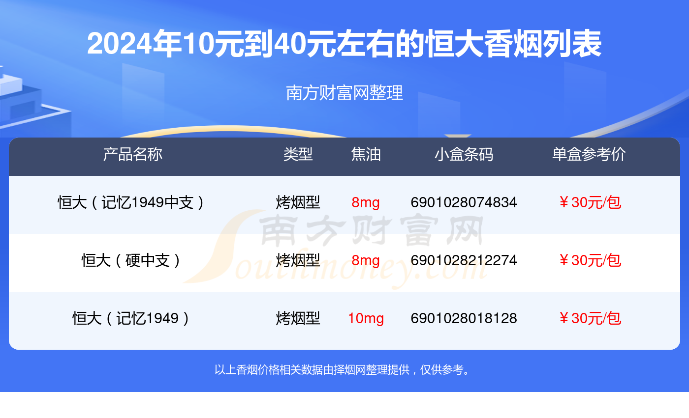 盘点10元到40元左右的恒大香烟_都有哪些？