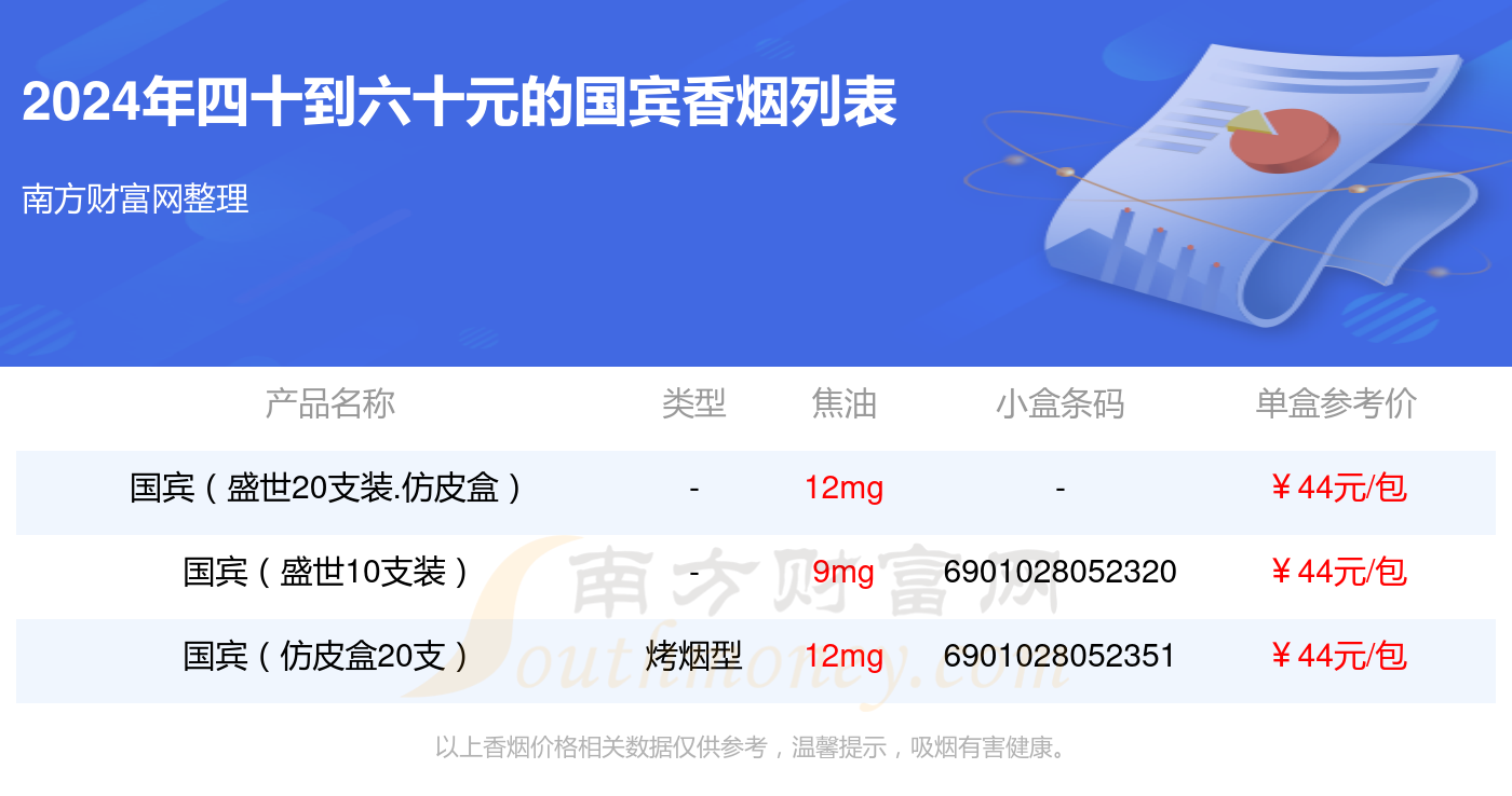 四十到六十元的国宾香烟查询一览