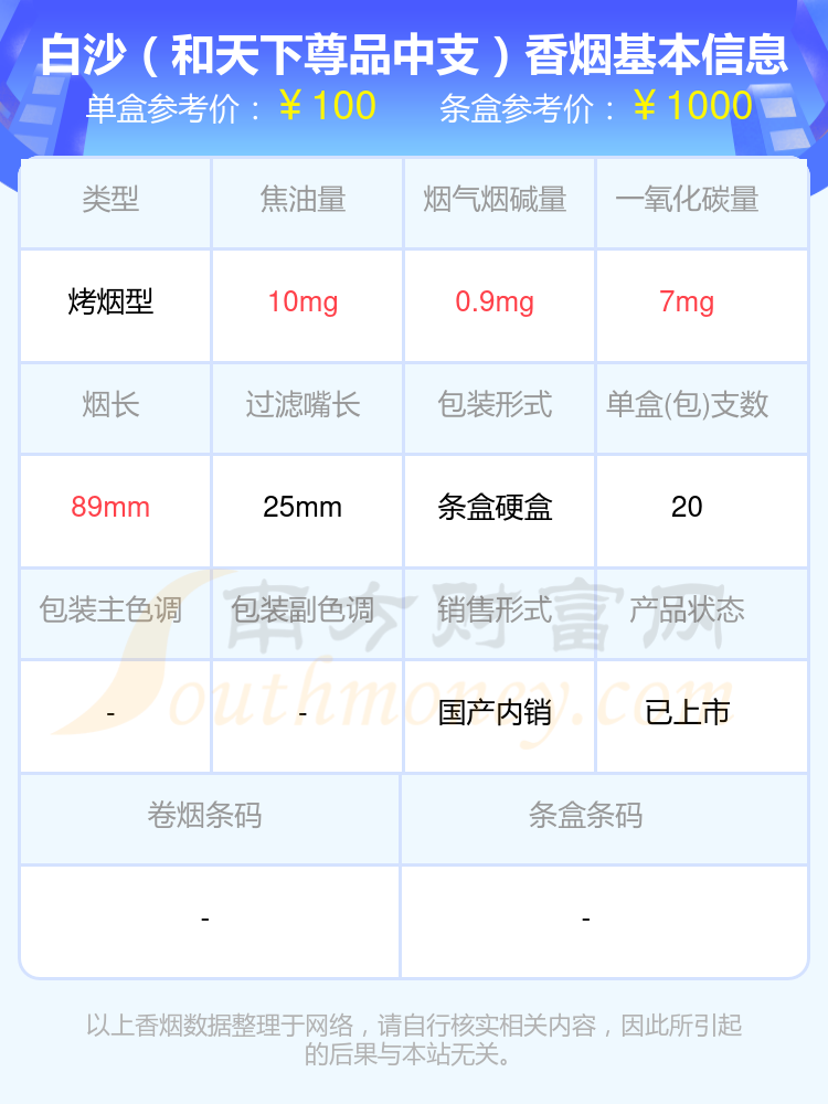 2024白沙香烟高于80元的烟有哪些？