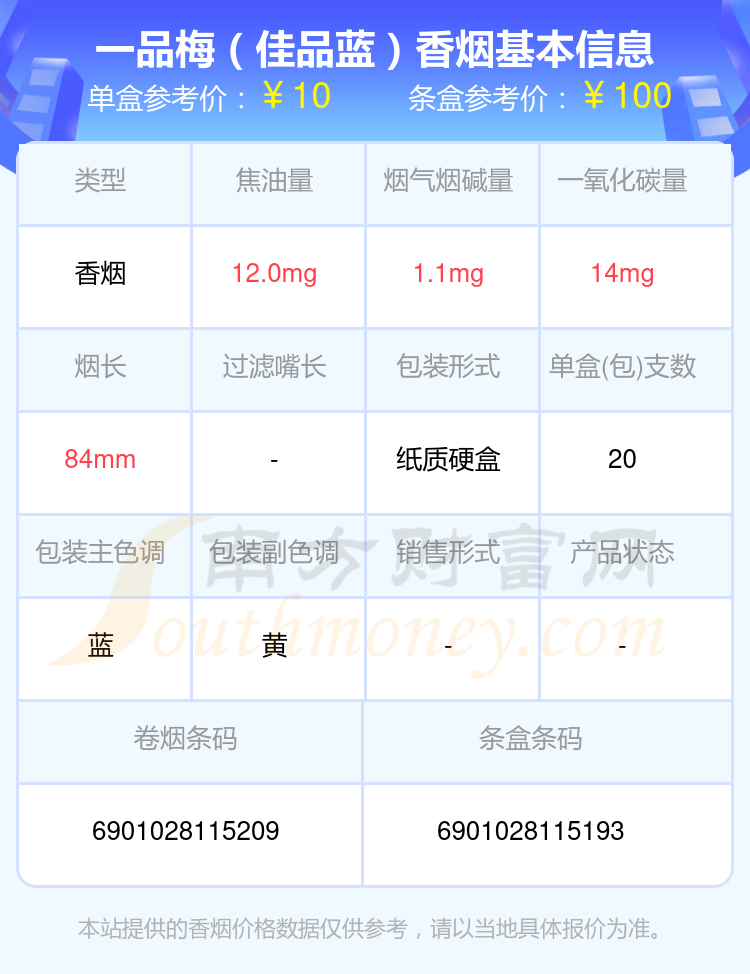 10至20元左右的一品梅香烟2024都有哪些？