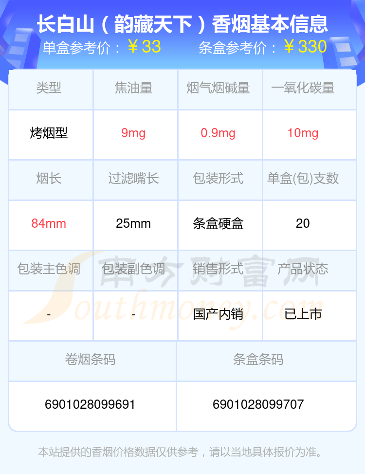 30-60元左右的长白山香烟2024查询一览