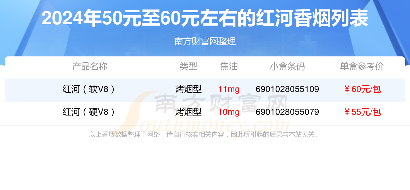 50元至60元左右的红河香烟2024列表一览