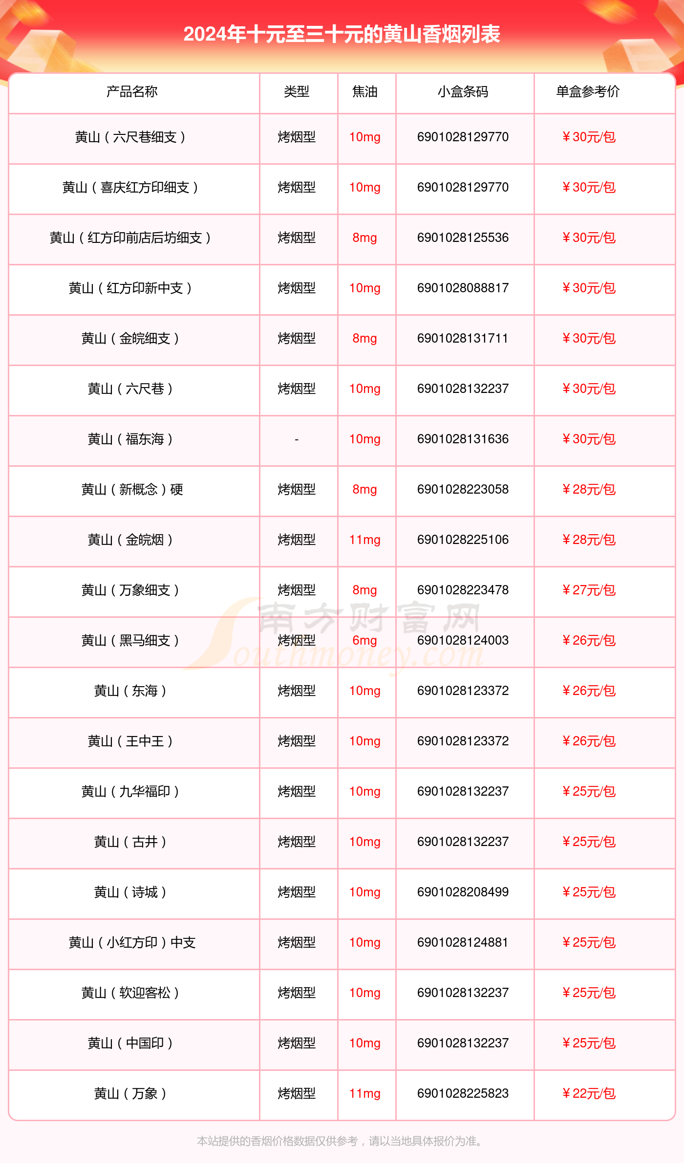 2024黄山香烟价格表：十元至三十元的烟盘点