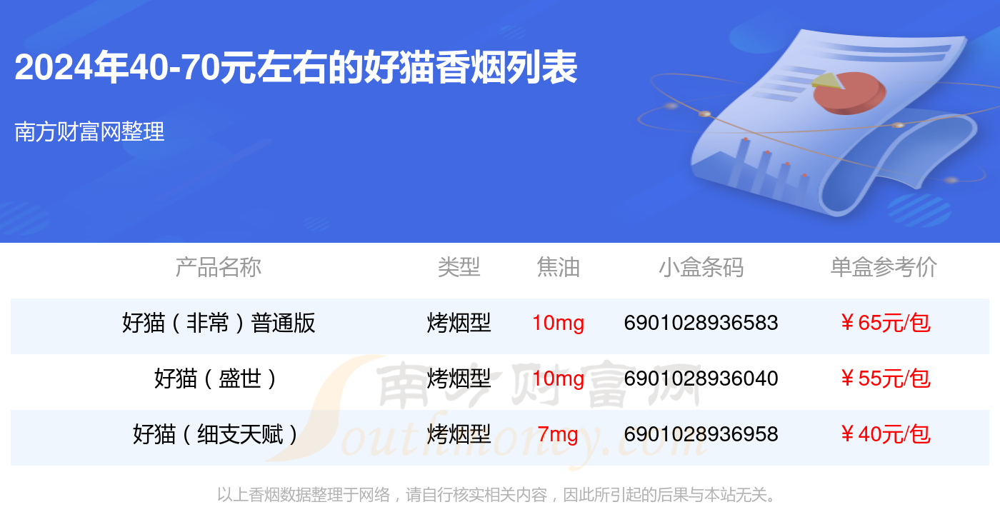 40-70元左右的好猫香烟一览表