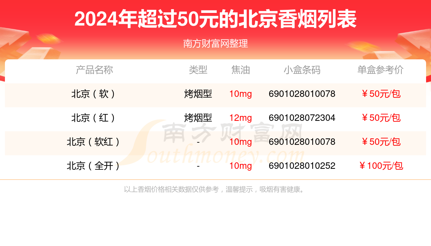 超过50元的北京香烟2024一览