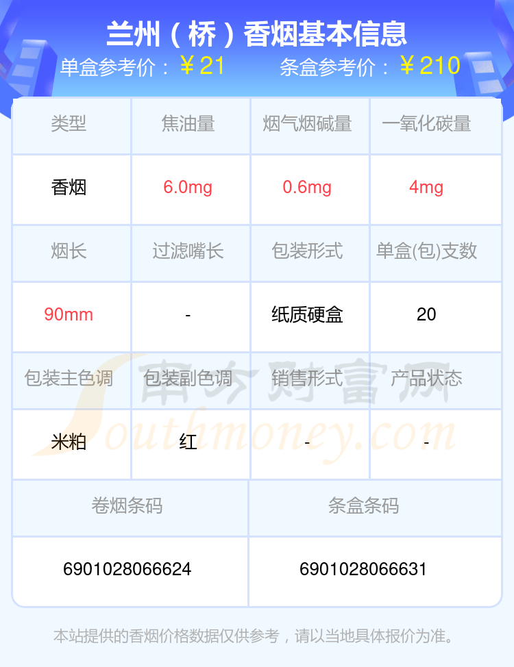 2024兰州香烟20元至30元左右的烟盘点