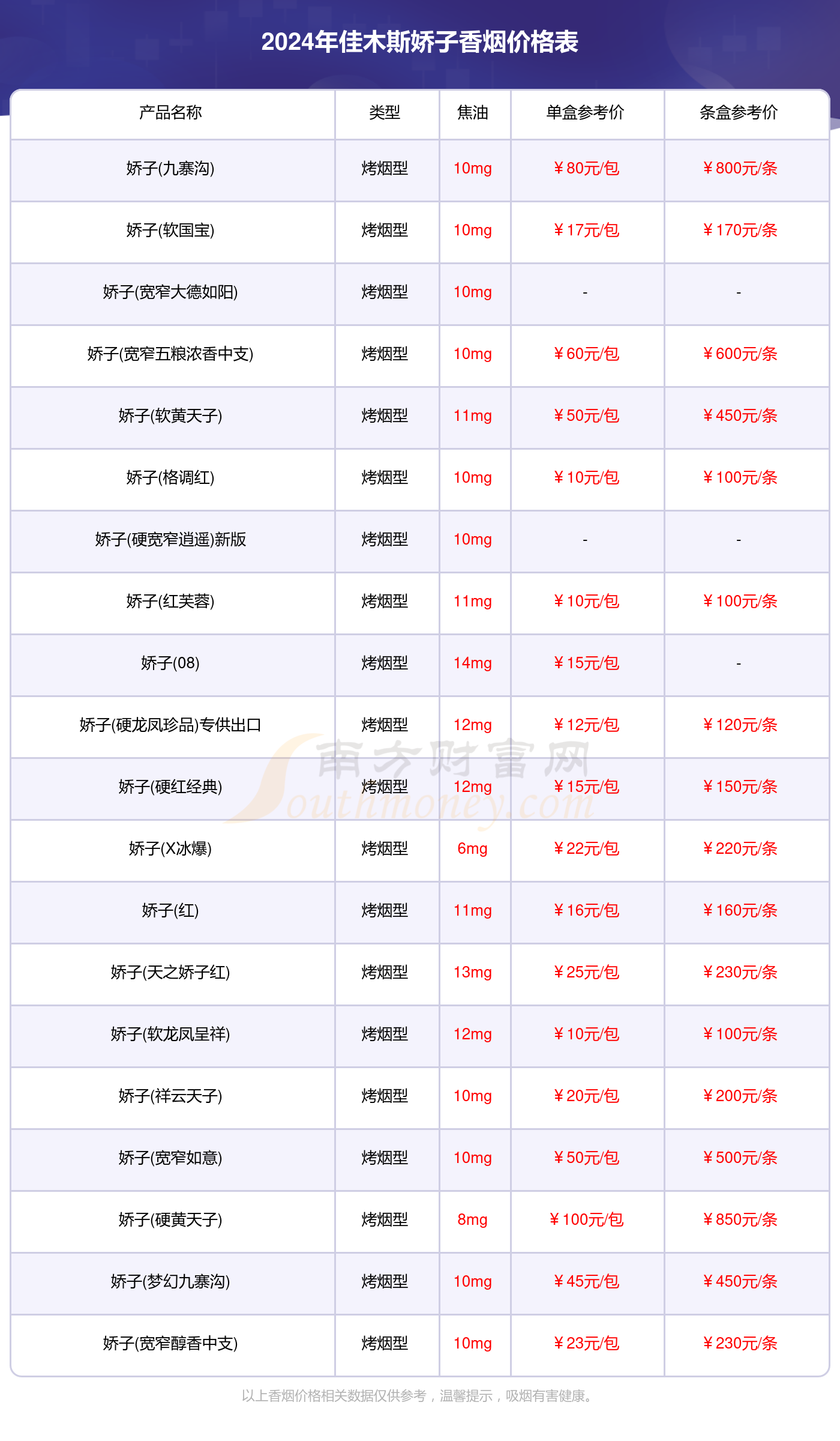 2024年佳木斯娇子香烟价格表汇总一览（多少钱一盒）