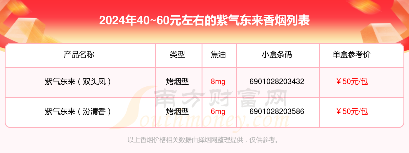 紫气东来香烟40~60元左右的烟查询一览