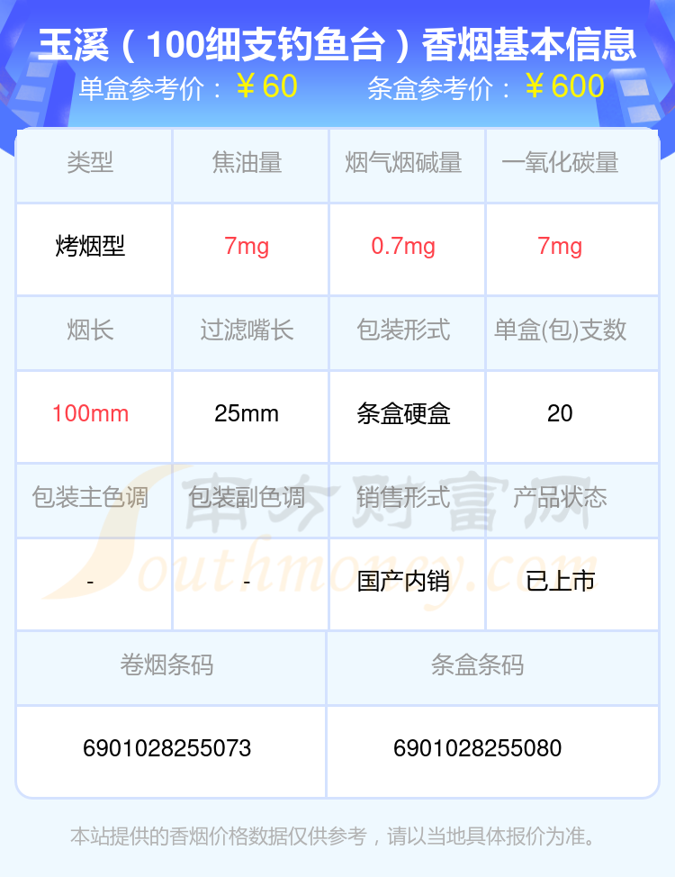 玉溪香烟60元-90元的烟2024查询一览