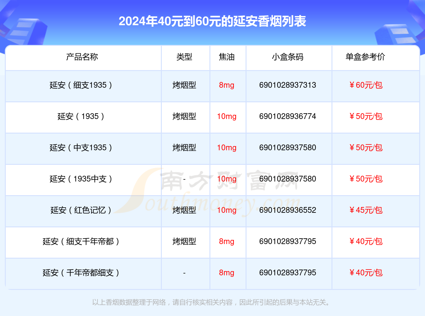 2024延安香烟价格表：40元到60元的烟列表一览
