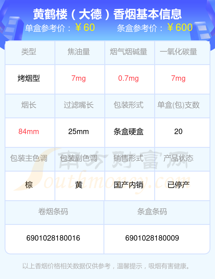 2024黄鹤楼香烟价格表：40到60元左右的烟列表一览